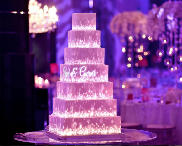 Cake Mapping