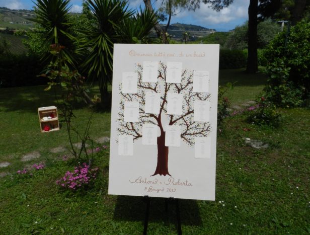 Tableau Albero della vita