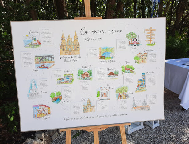 Tableau Cammino di Santiago
